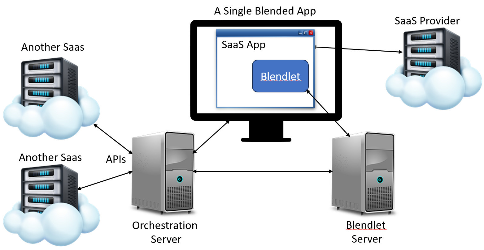 How Blendlets work